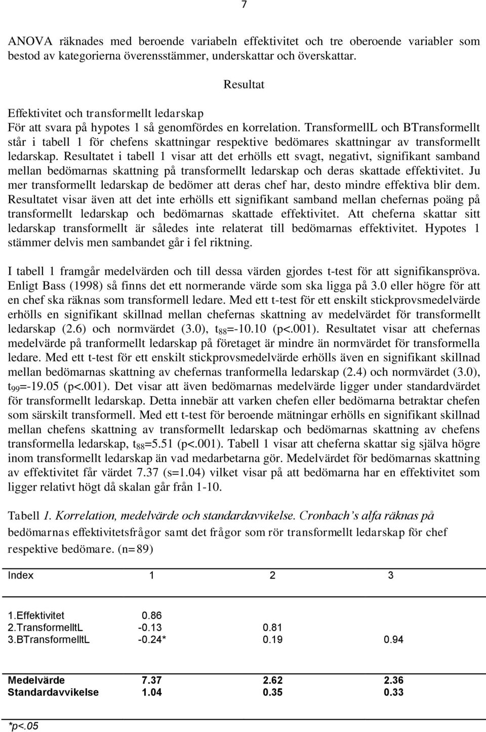 TransformellL och BTransformellt står i tabell 1 för chefens skattningar respektive bedömares skattningar av transformellt ledarskap.