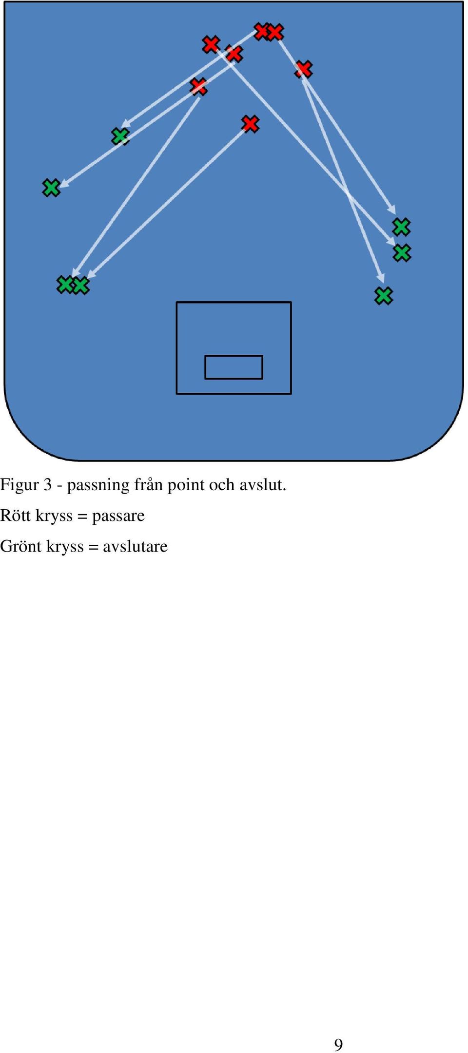 Rött kryss = passare