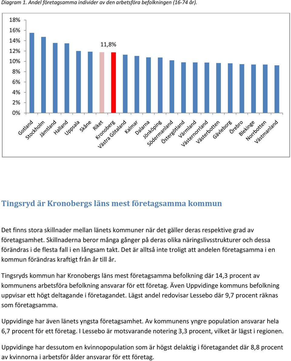 Skillnaderna beror många gånger på deras olika näringslivsstrukturer och dessa förändras i de flesta fall i en långsam takt.