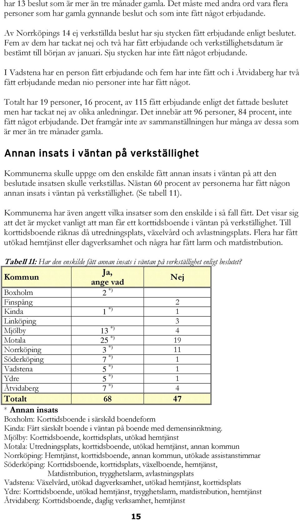 Fem av dem har tackat nej och två har fått erbjudande och verkställighetsdatum är bestämt till början av januari. Sju stycken har inte fått något erbjudande.