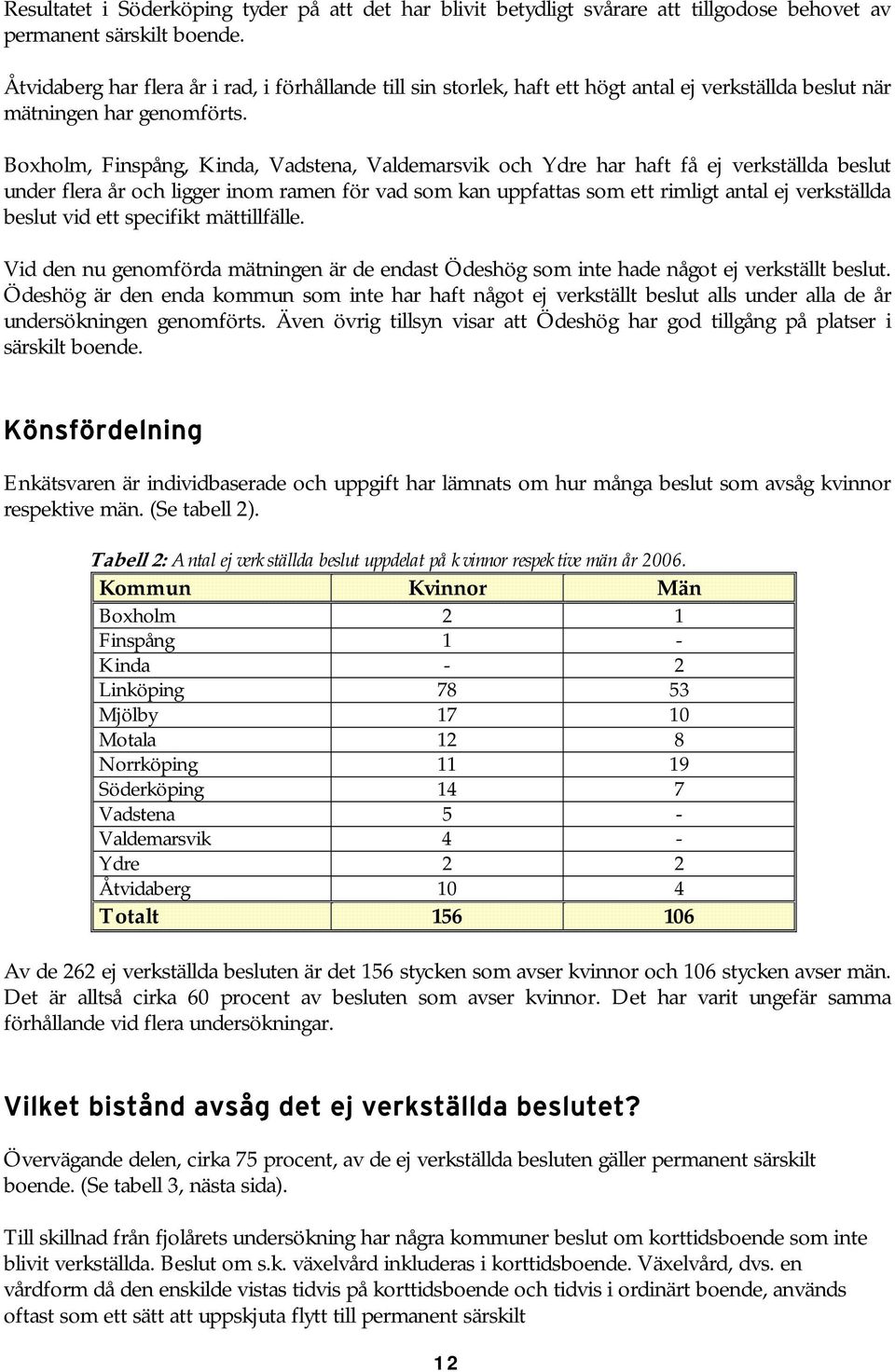 Boxholm, Finspång, Kinda, Vadstena, Valdemarsvik och Ydre har haft få ej verkställda beslut under flera år och ligger inom ramen för vad som kan uppfattas som ett rimligt antal ej verkställda beslut