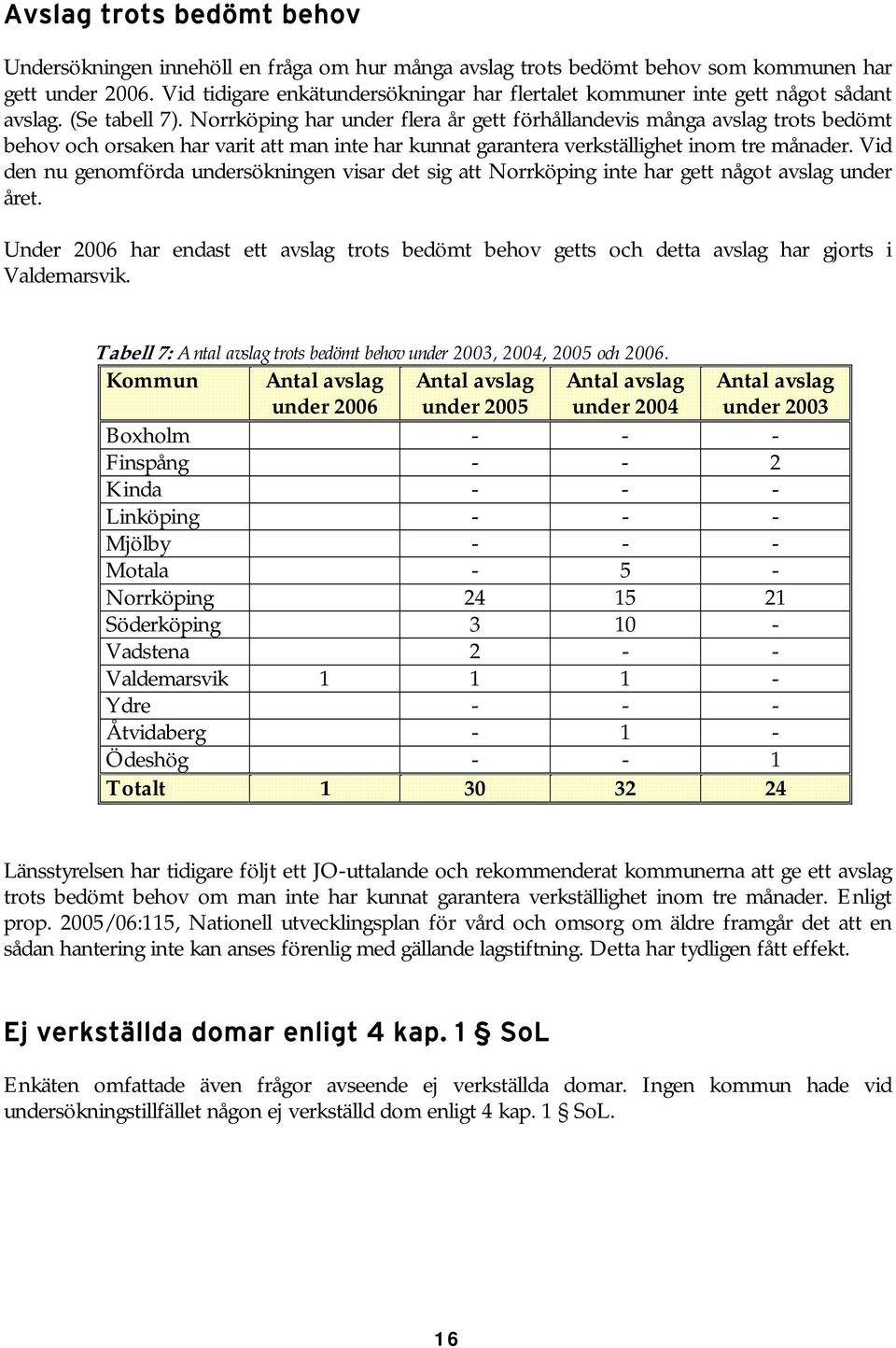 Norrköping har under flera år gett förhållandevis många avslag trots bedömt behov och orsaken har varit att man inte har kunnat garantera verkställighet inom tre månader.