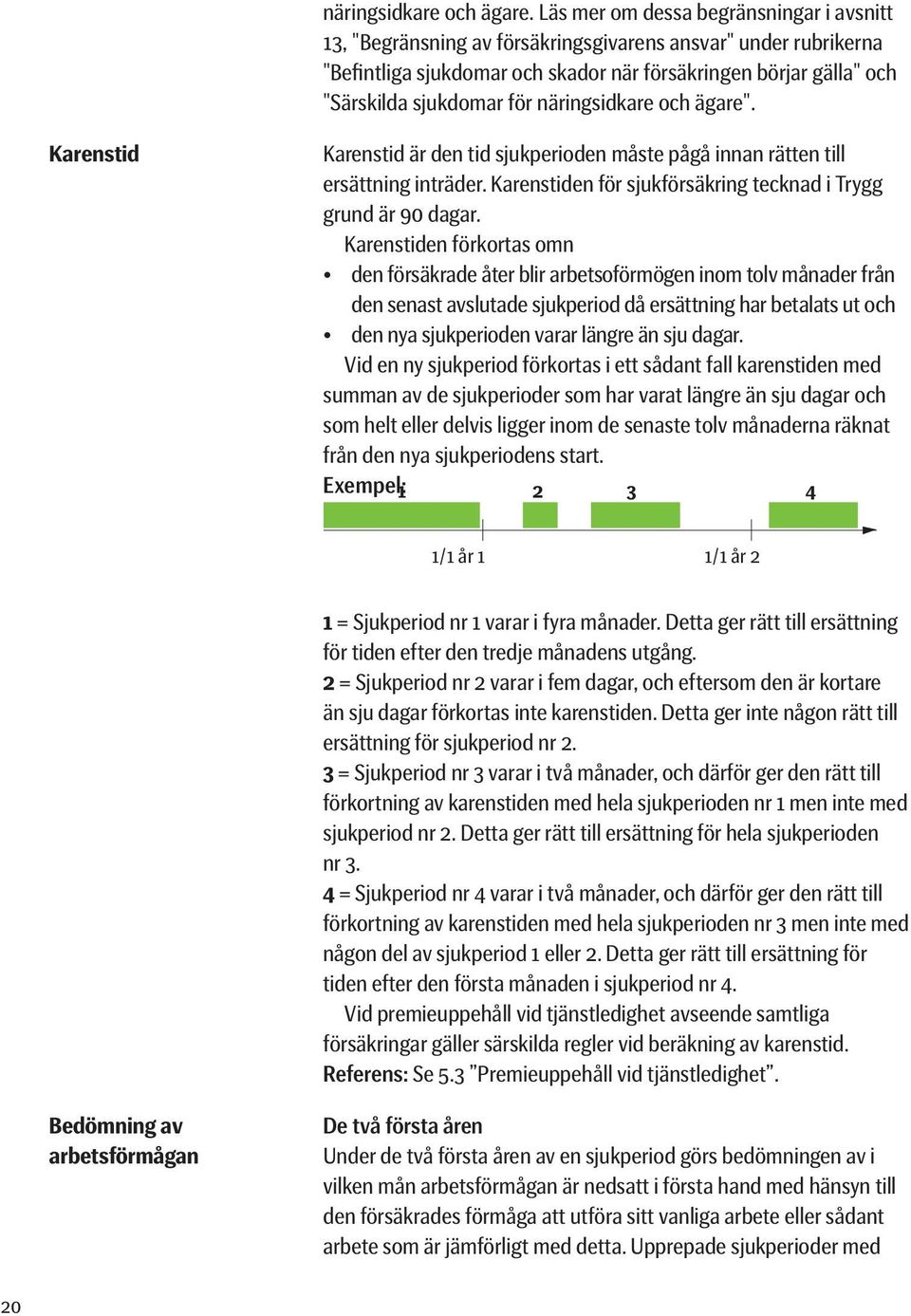 näringsidkare och ägare". Karenstid Karenstid är den tid sjukperioden måste pågå innan rätten till ersättning inträder. Karenstiden för sjukförsäkring tecknad i Trygg grund är 90 dagar.