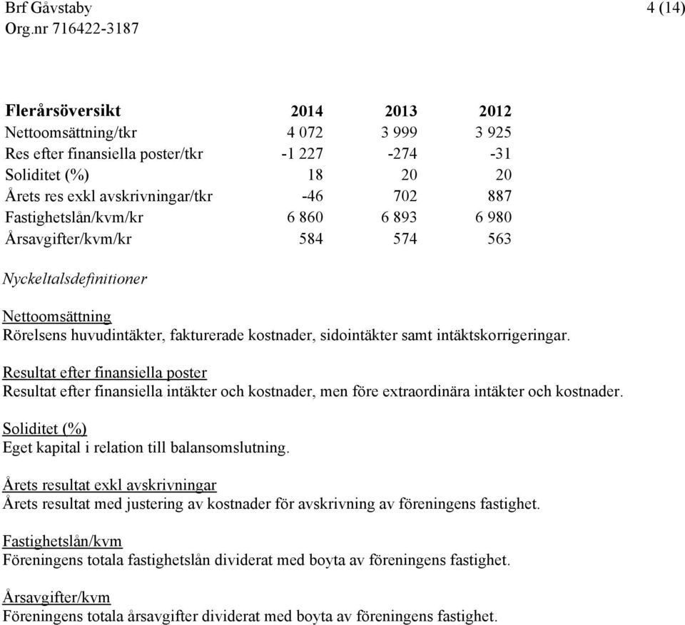 Resultat efter finansiella poster Resultat efter finansiella intäkter och kostnader, men före extraordinära intäkter och kostnader. Soliditet (%) Eget kapital i relation till balansomslutning.