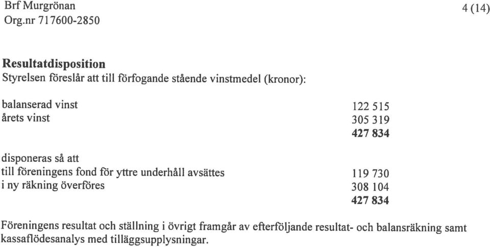 stående vinstmedel (kronor): Resultatdisposition Föreningens resultat och ställning i övrigt framgår av