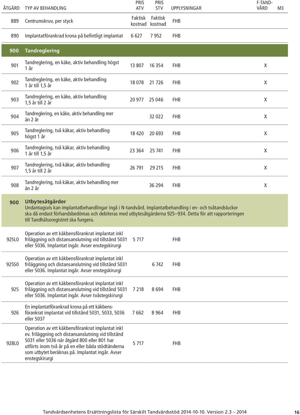 aktiv behandling högst 1 år Tandreglering, två käkar, aktiv behandling 1 år till 1,5 år Tandreglering, två käkar, aktiv behandling 1,5 år till 2 år Tandreglering, två käkar, aktiv behandling mer än 2