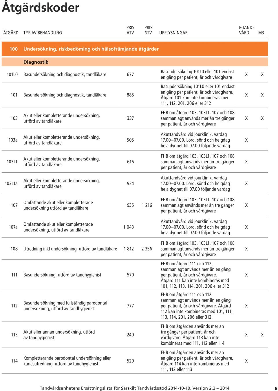 Åtgärd 101 kan inte kombineras med 111, 112, 201, 206 eller 312 103 Akut eller kompletterande undersökning, utförd av tandläkare 337 om åtgärd 103, 103L1, 107 och 108 sammanlagt används mer än tre