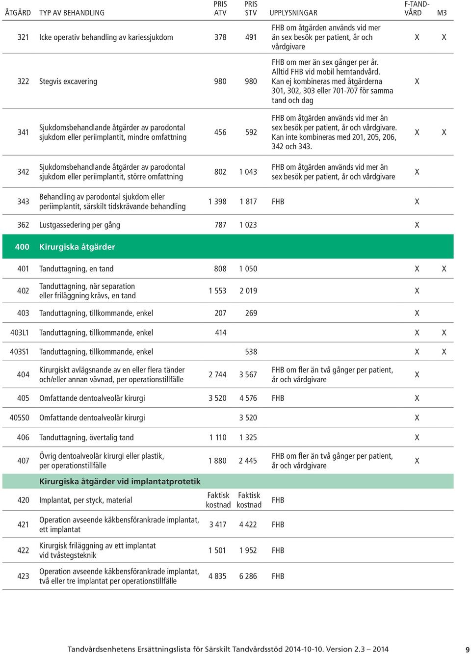 Kan ej kombineras med åtgärderna 301, 302, 303 eller 701-707 för samma tand och dag 341 Sjukdomsbehandlande åtgärder av parodontal sjukdom eller periimplantit, mindre omfattning 456 592 om åtgärden