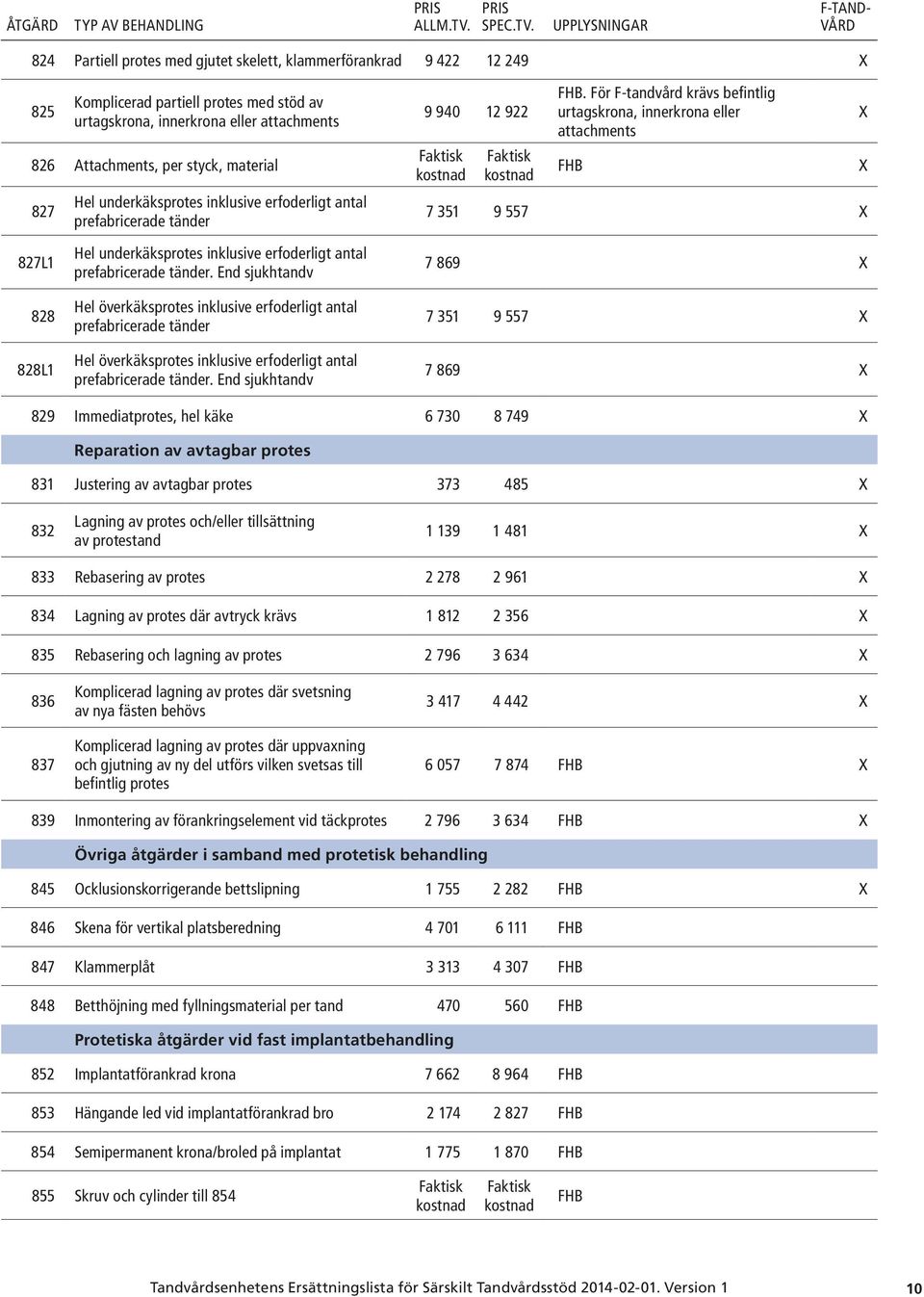 För krävs befintlig urtagskrona, innerkrona eller attachments 7 351 9 557 827L1 828 828L1 Hel underkäksprotes inklusive erfoderligt antal prefabricerade tänder.