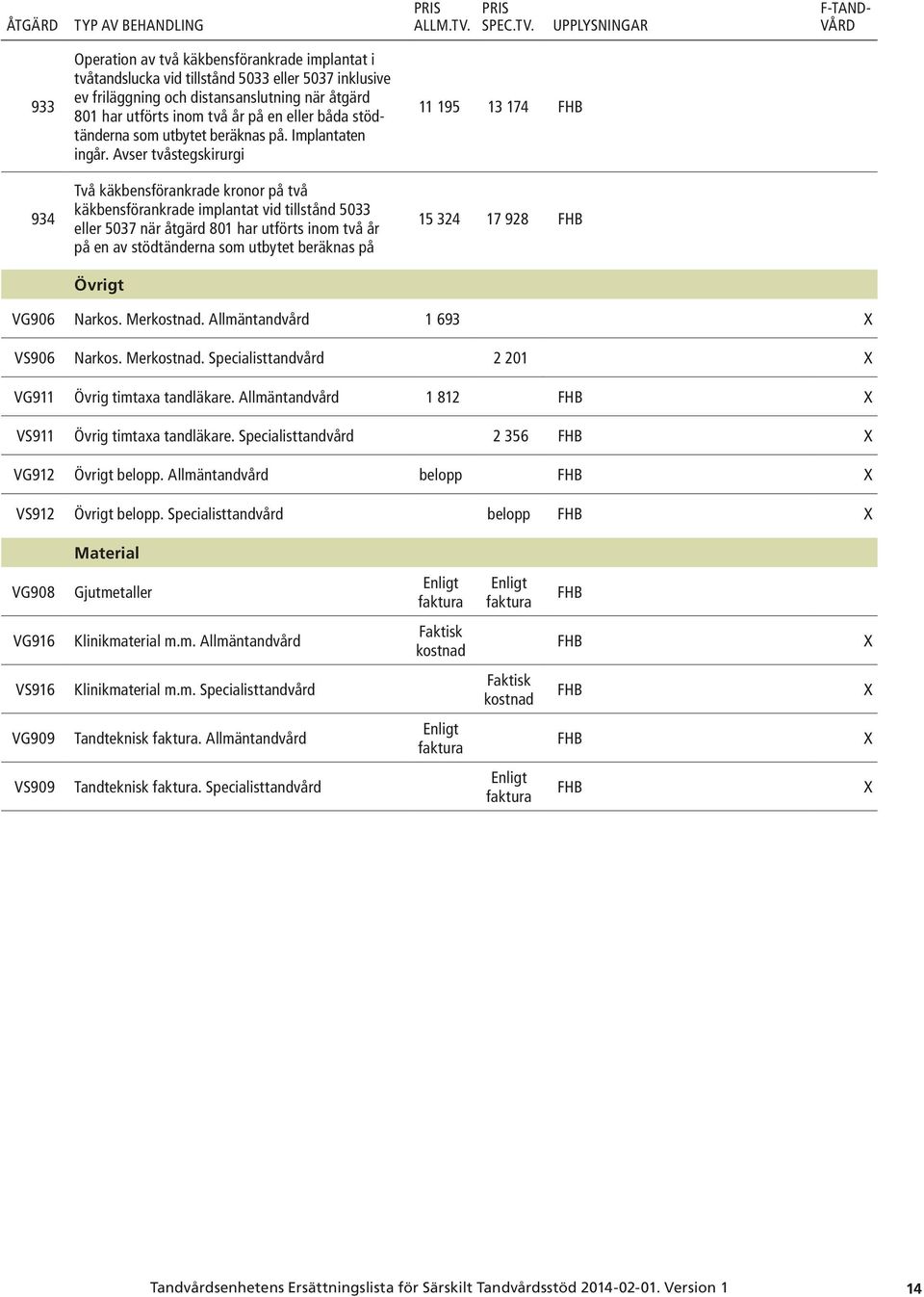 Avser tvåstegskirurgi Två käkbensförankrade kronor på två käkbensförankrade implantat vid tillstånd 5033 eller 5037 när åtgärd 801 har utförts inom två år på en av stödtänderna som utbytet beräknas