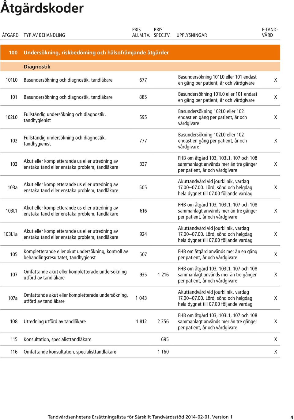 Basundersökning 102L0 eller 102 endast en gång per patient, år och vårdgivare 102 Fullständig undersökning och diagnostik, tandhygienist 777 Basundersökning 102L0 eller 102 endast en gång per