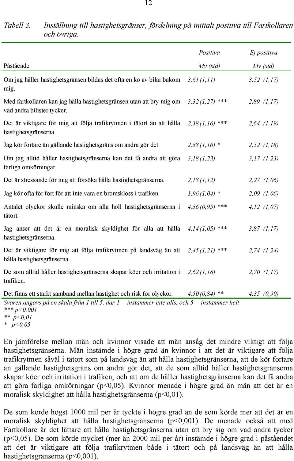 Med fartkollaren kan jag hålla hastighetsgränsen utan att bry mig om vad andra bilister tycker.