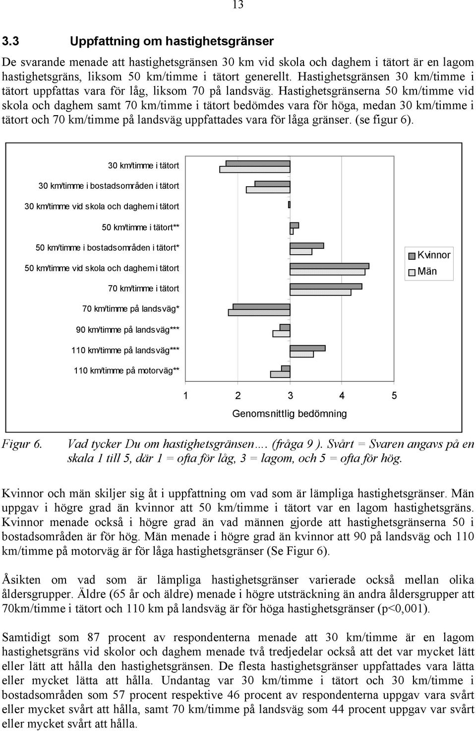 Hastighetsgränserna 50 km/timme vid skola och daghem samt 70 km/timme i tätort bedömdes vara för höga, medan 30 km/timme i tätort och 70 km/timme på landsväg uppfattades vara för låga gränser.