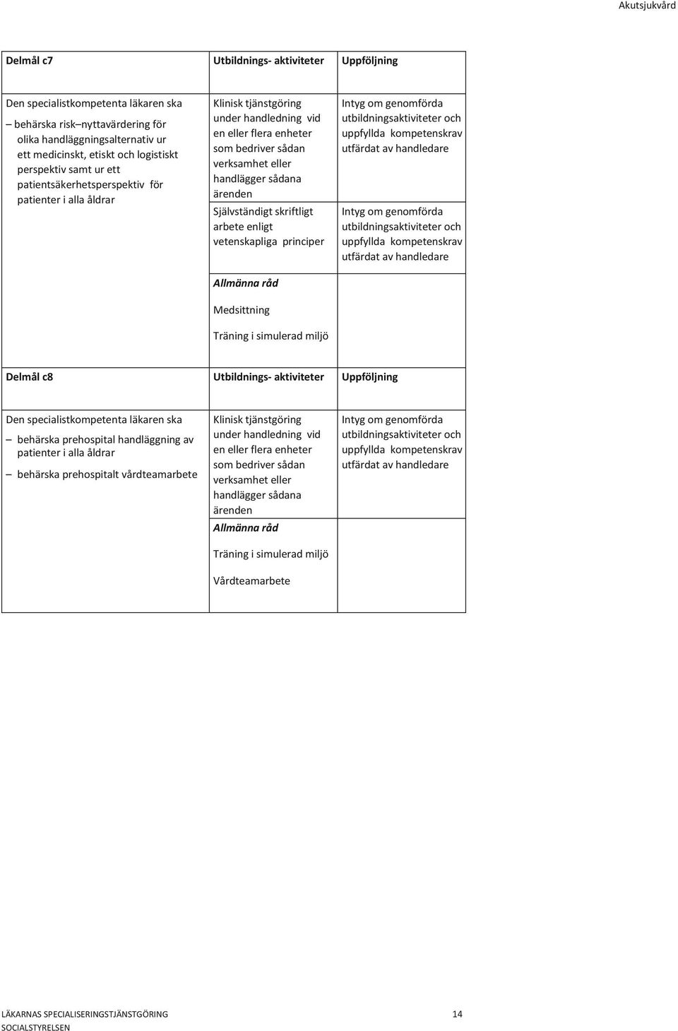 Självständigt skriftligt arbete enligt vetenskapliga principer Delmål c8 behärska prehospital handläggning av