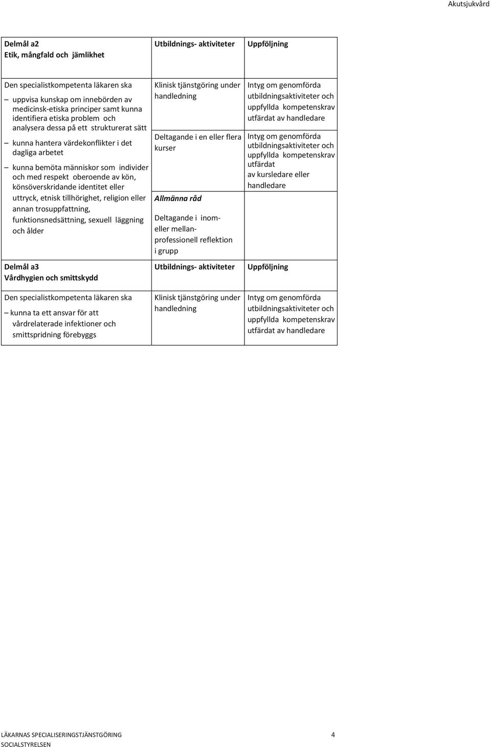 eller uttryck, etnisk tillhörighet, religion eller annan trosuppfattning, funktionsnedsättning, sexuell läggning och ålder Delmål a3 Vårdhygien och smittskydd under