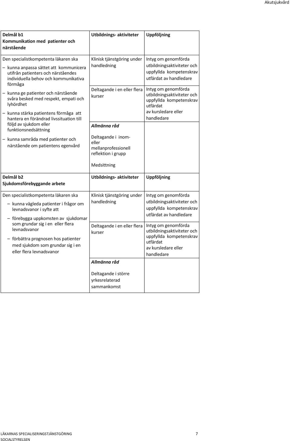 patienter och närstående om patientens egenvård under Deltagande i inomeller mellanprofessionell reflektion i grupp Delmål b2 Sjukdomsförebyggande arbete kunna vägleda patienter i frågor om