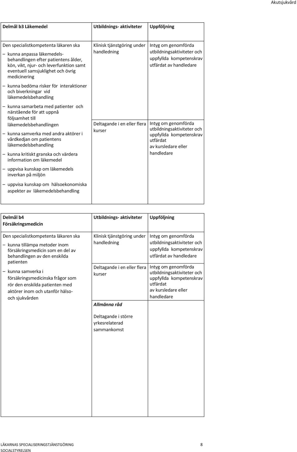 om patientens läkemedelsbehandling kunna kritiskt granska och värdera information om läkemedel uppvisa kunskap om läkemedels inverkan på miljön uppvisa kunskap om hälsoekonomiska aspekter av