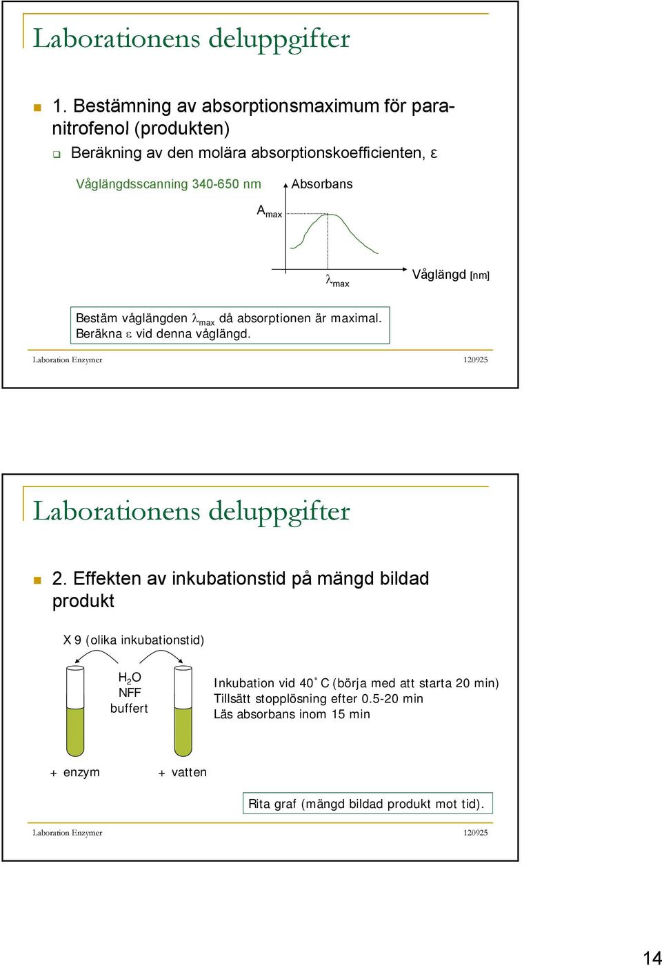 Absorbans A max max Våglängd [nm] Bestäm våglängden max då absorptionen är maximal. Beräkna vid denna våglängd. Laborationens deluppgifter 2.