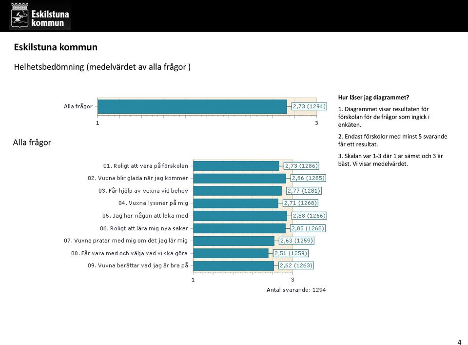 ingick i enkäten. 2.