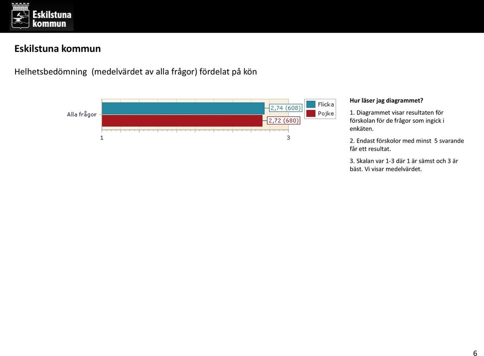 som ingick i enkäten. 2.