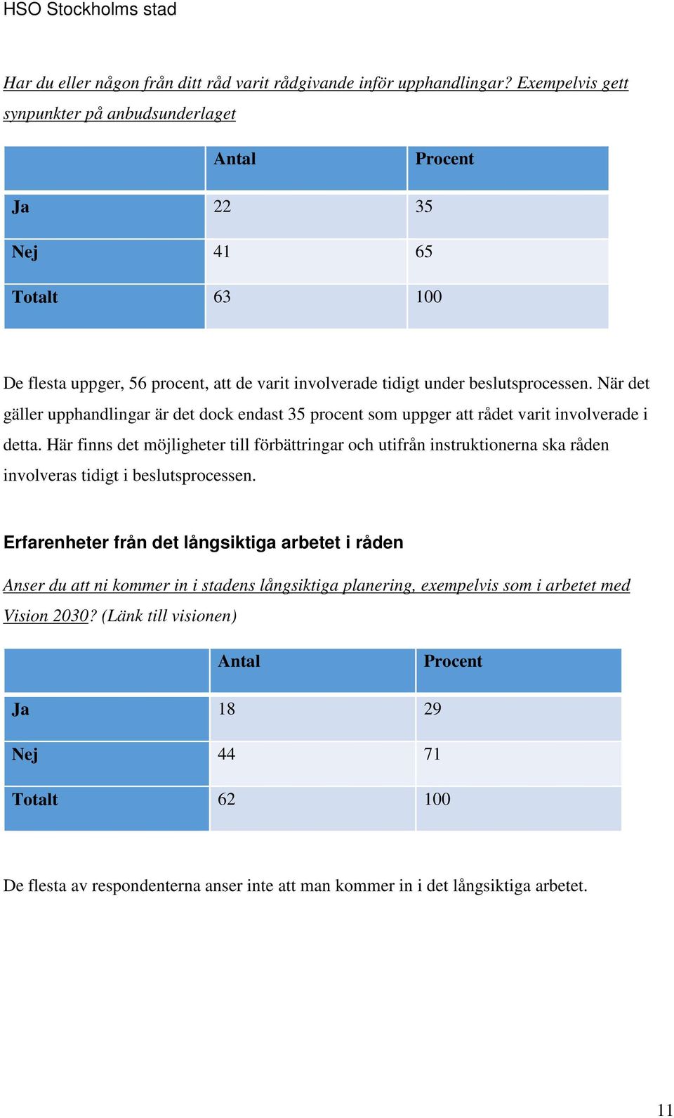 När det gäller upphandlingar är det dock endast 35 procent som uppger att rådet varit involverade i detta.