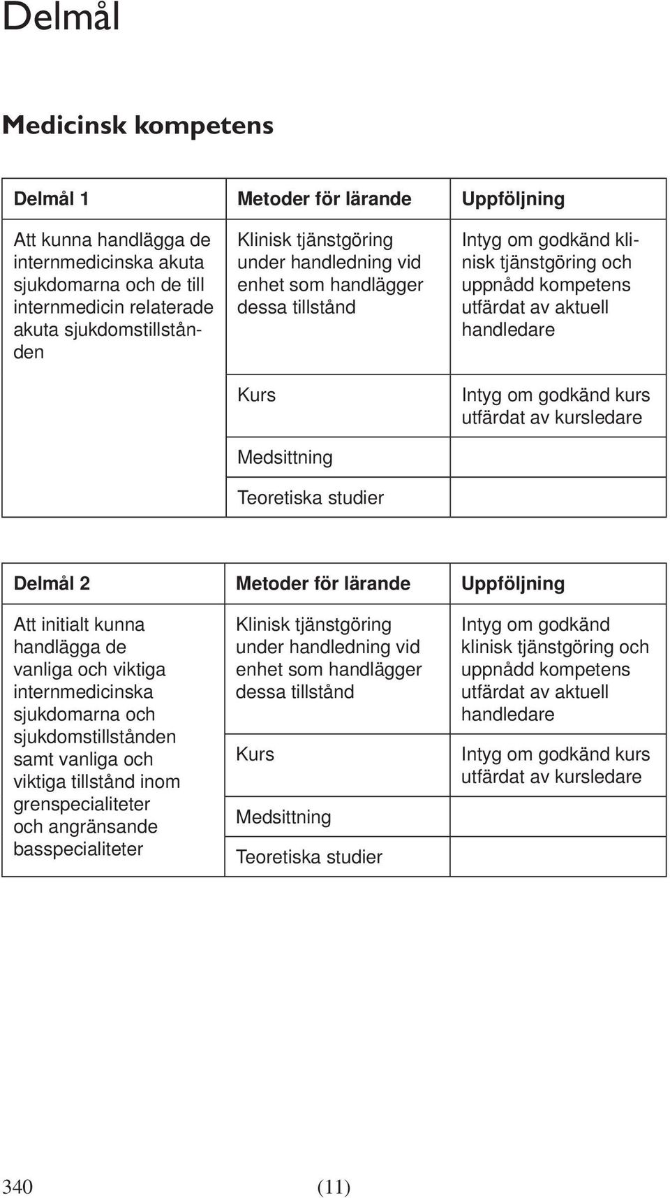 2 Metoder för lärande Uppföljning Att initialt kunna handlägga de vanliga och viktiga internmedicinska sjukdomarna och