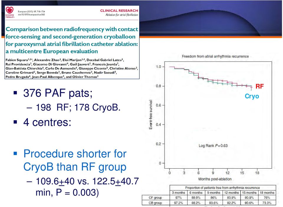 shorter for CryoB than RF group