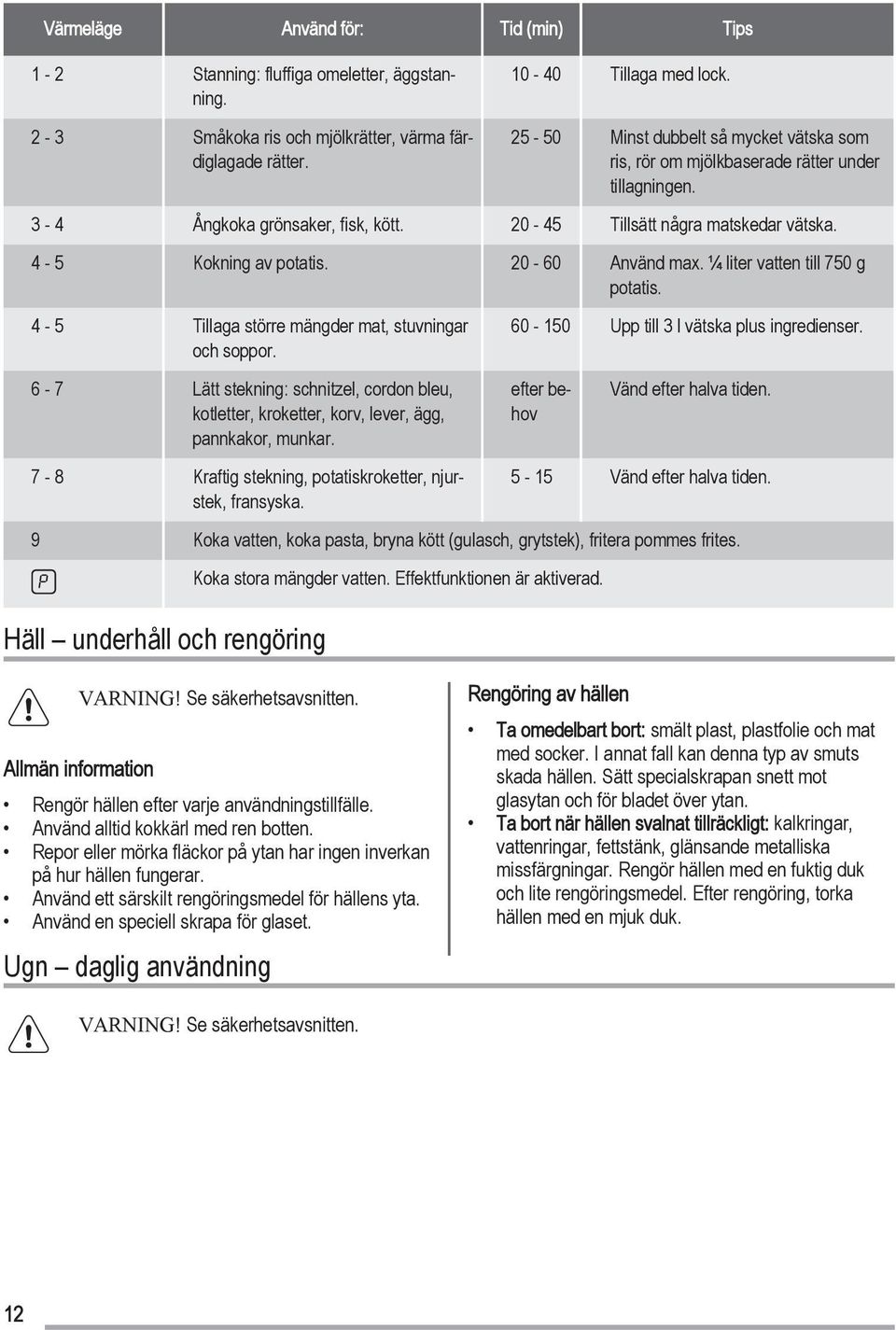 20-60 Använd max. ¼ liter vatten till 750 g potatis. 4-5 Tillaga större mängder mat, stuvningar och soppor.