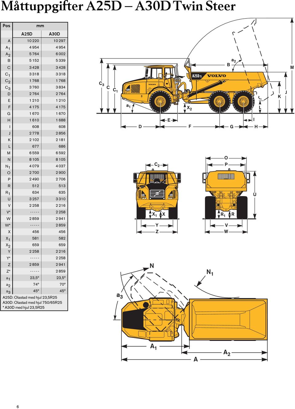 2 900 P 2 490 2 706 R 512 513 R 1 634 635 U 3 257 3 310 V 2 258 2 216 V* - - - - - 2 258 W 2 859 2 941 W* - - - - - 2 859 X 456 456 X 1 581 582 X 2 659 659 Y 2 258 2 216 Y*