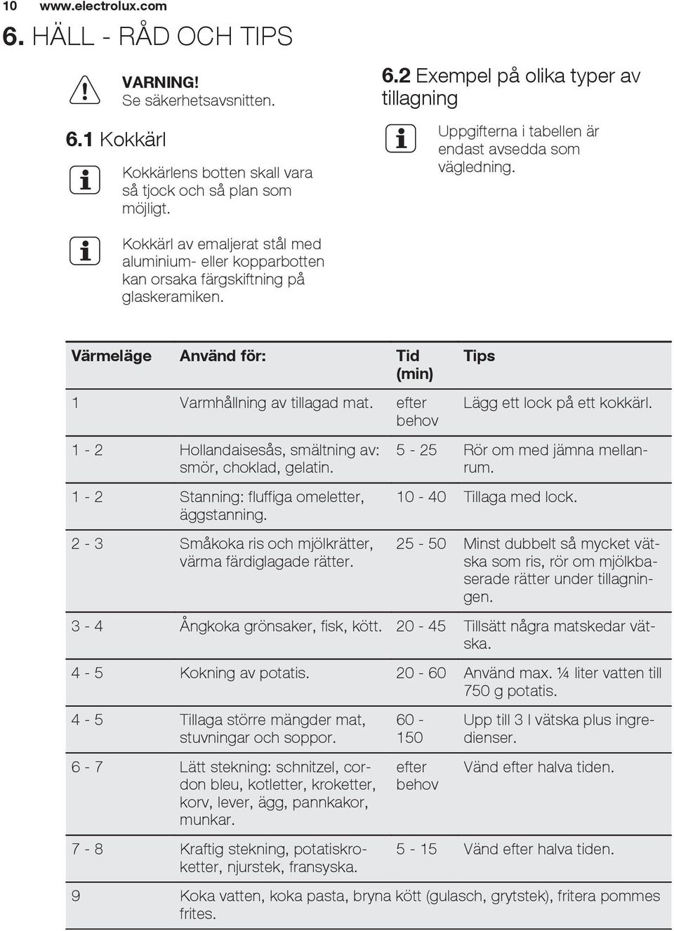 efter behov Tips Lägg ett lock på ett kokkärl. 1-2 Hollandaisesås, smältning av: smör, choklad, gelatin. 1-2 Stanning: fluffiga omeletter, äggstanning.