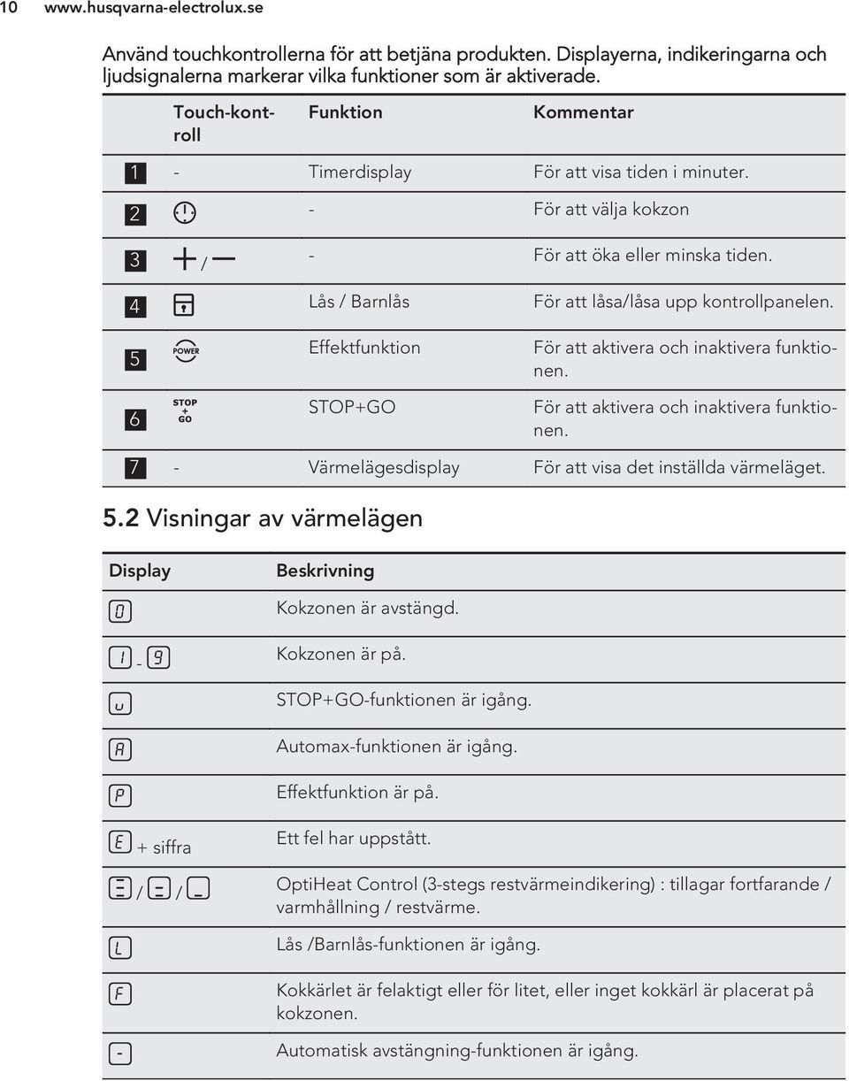 5 6 Effektfunktion STOP+GO För att aktivera och inaktivera funktionen. För att aktivera och inaktivera funktionen. 7 - Värmelägesdisplay För att visa det inställda värmeläget. 5.