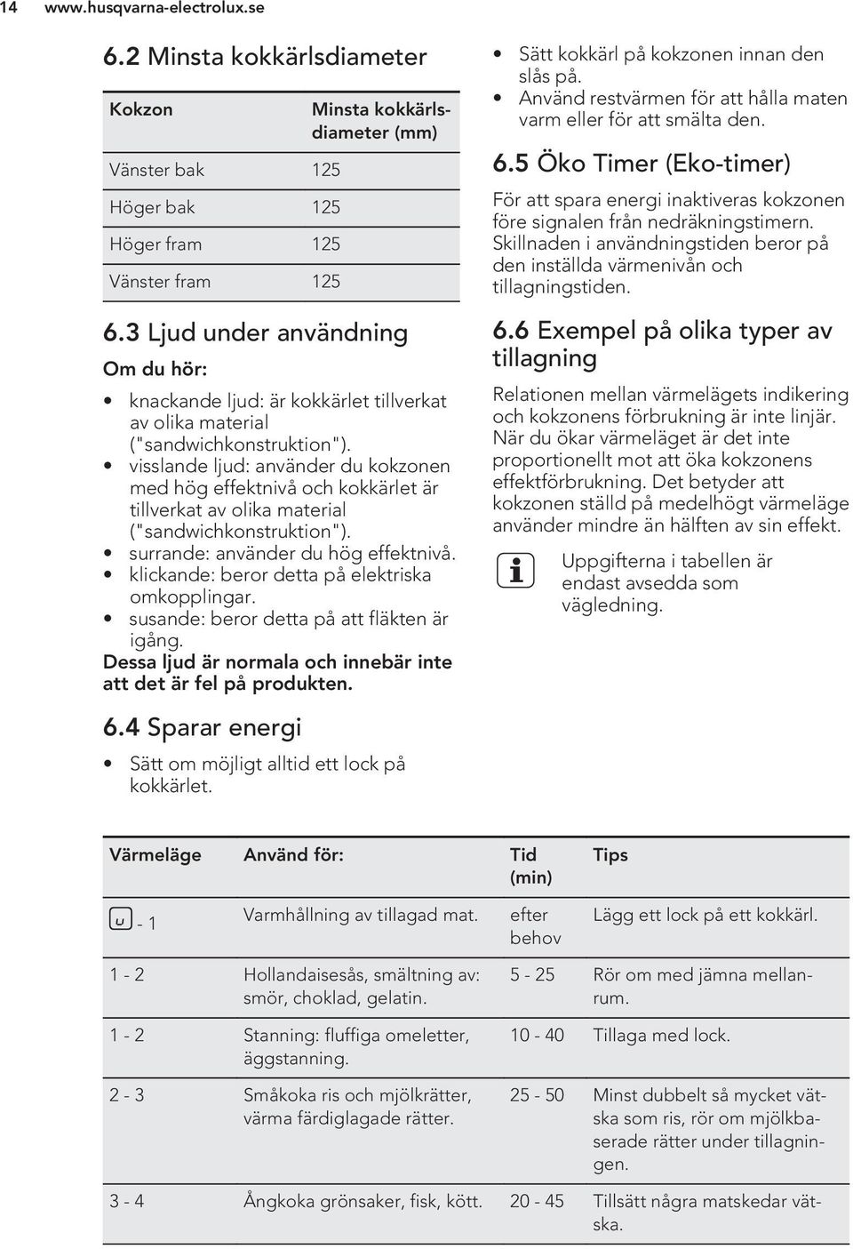 visslande ljud: använder du kokzonen med hög effektnivå och kokkärlet är tillverkat av olika material ("sandwichkonstruktion"). surrande: använder du hög effektnivå.