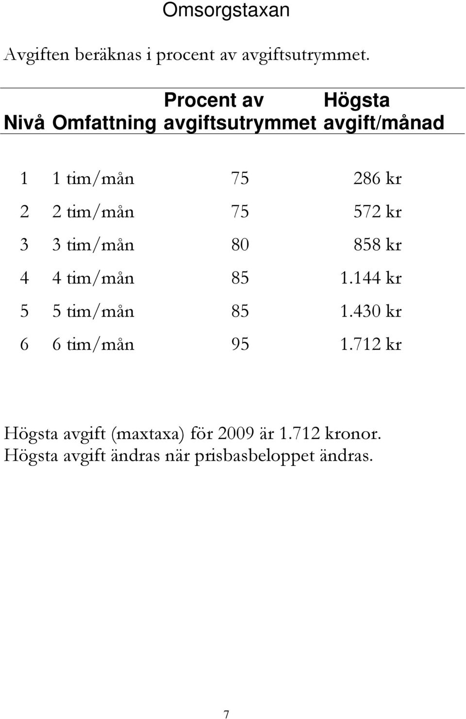 tim/mån 75 572 kr 3 3 tim/mån 80 858 kr 4 4 tim/mån 85 1.144 kr 5 5 tim/mån 85 1.