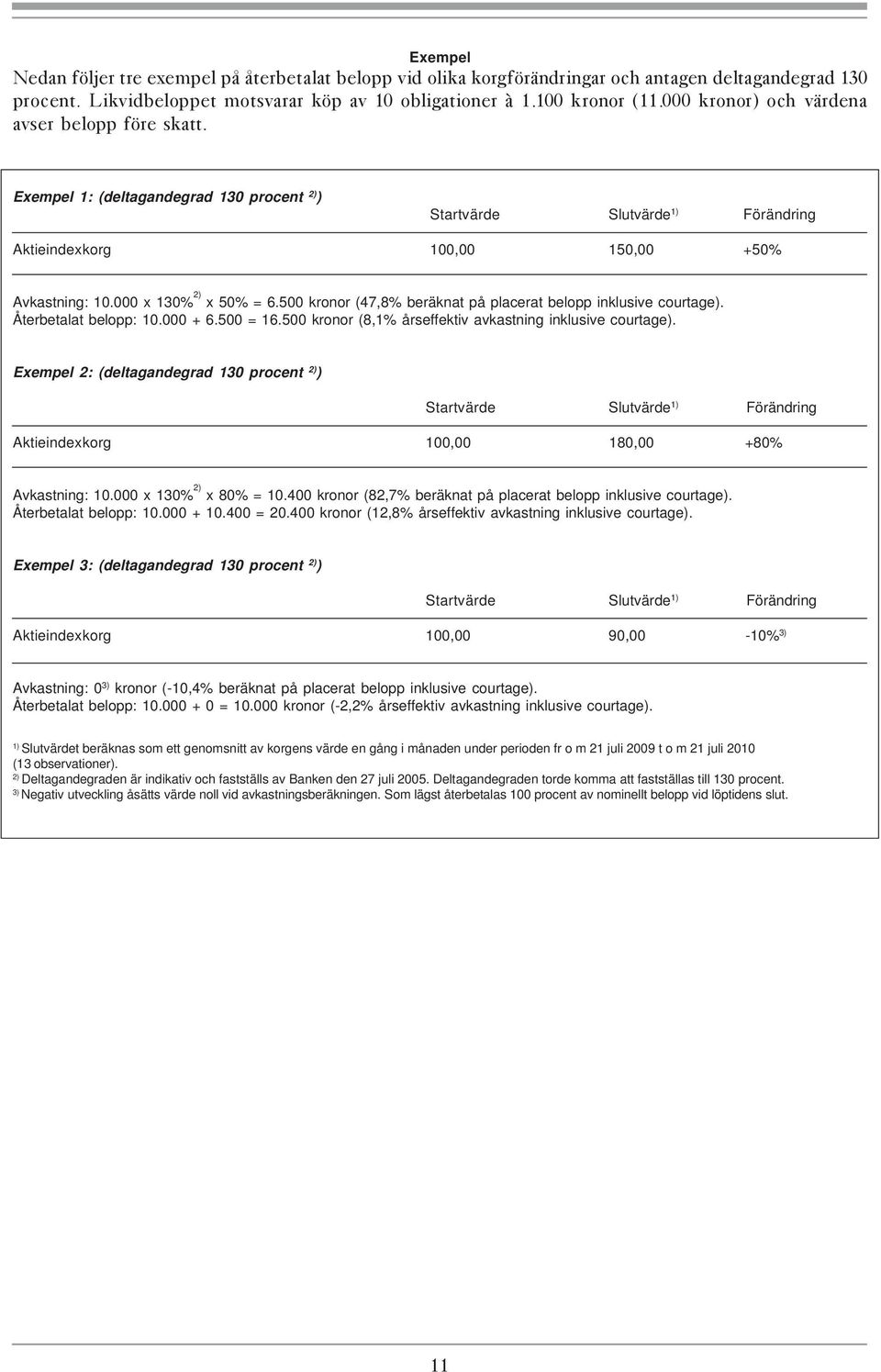 000 x 130% 2) x 50% = 6.500 kronor (47,8% beräknat på placerat belopp inklusive courtage). Återbetalat belopp: 10.000 + 6.500 = 16.500 kronor (8,1% årseffektiv avkastning inklusive courtage).