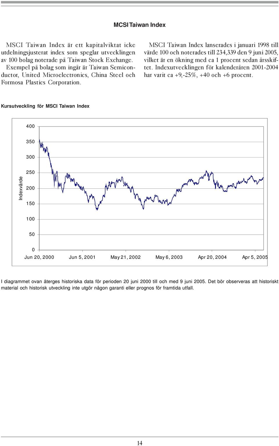 MSCI Taiwan Index lanserades i januari 1998 till värde 100 och noterades till 234,339 den 9 juni 2005, vilket är en ökning med ca 1 procent sedan årsskiftet.