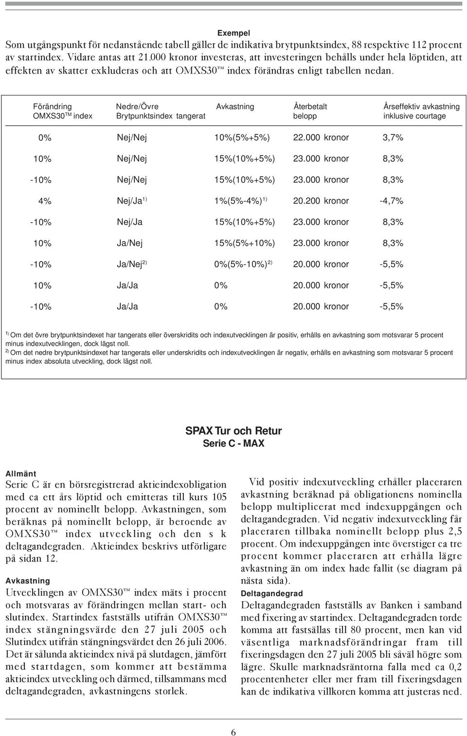 Förändring Nedre/Övre Avkastning Återbetalt Årseffektiv avkastning OMXS30 TM index Brytpunktsindex tangerat belopp inklusive courtage 0% Nej/Nej 10%(5%+5%) 22.