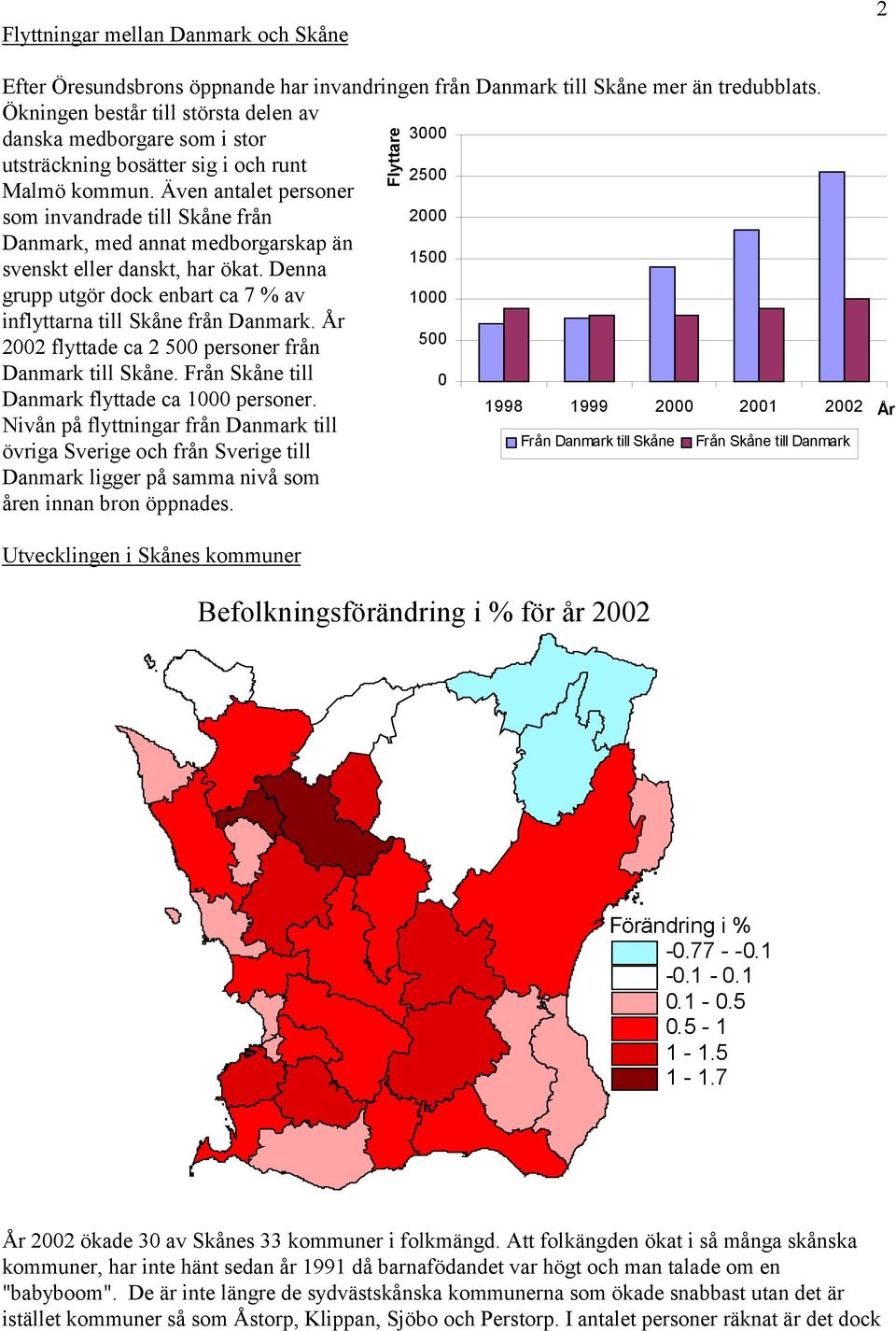 Även antalet personer som invandrade till Skåne från 2000 Danmark, med annat medborgarskap än 1500 svenskt eller danskt, har ökat.