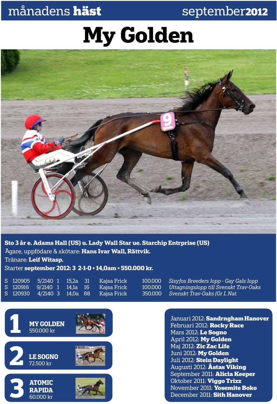 000 Sisyfos Breeders lopp - Gay Gals lopp S 120916 9/2140 1 14,1a 16 Kajsa Frick 100.000 Uttagningslopp till Svenskt Trav-Oaks S 120930 4/2140 3 14,0a 88 Kajsa Frick 350.