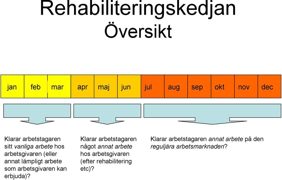 kan erbjuda)?