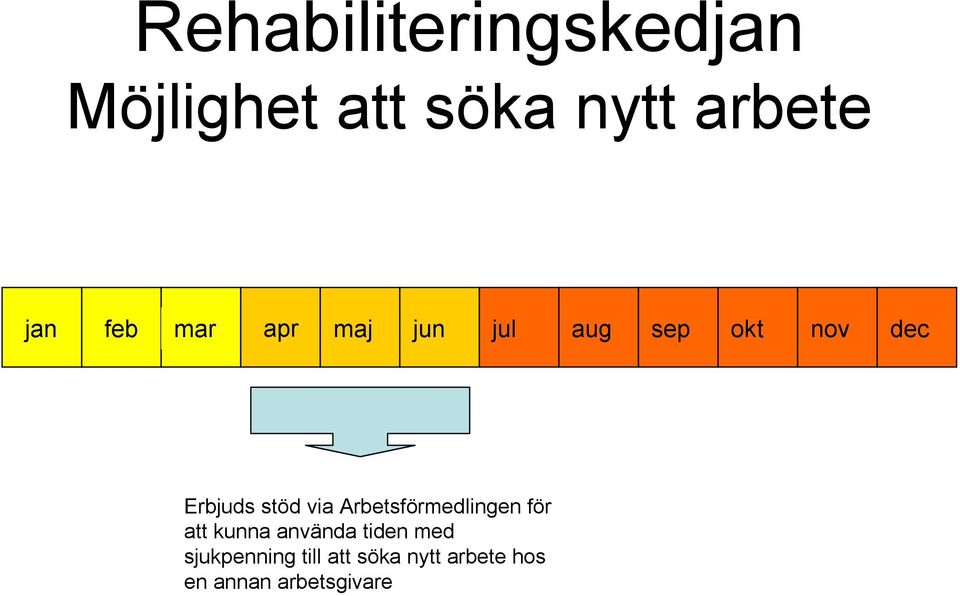 Arbetsförmedlingen för att kunna använda tiden med