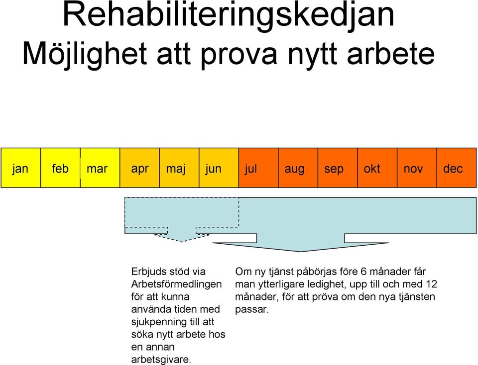 nytt arbete hos en annan arbetsgivare.