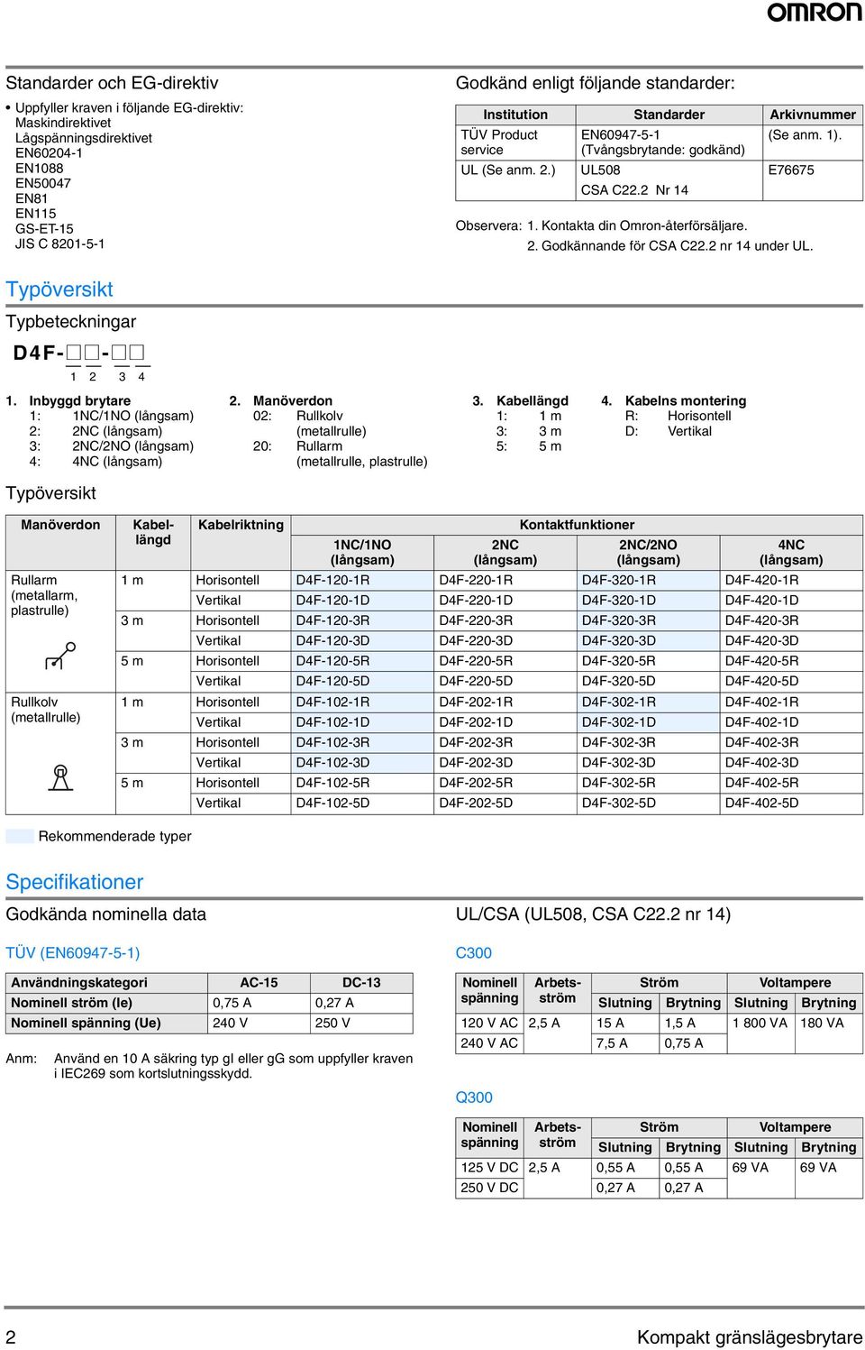 Kontakta din Omron-återförsäljare. 2. Godkännande för CSA C22.2 nr 14 under UL. Typöversikt Typbeteckningar -@@-@@ 1 2 3 4 1. Inbyggd brytare 1: 1NC/1NO 2: 2NC 3: 2NC/2NO 4: 4NC 2.