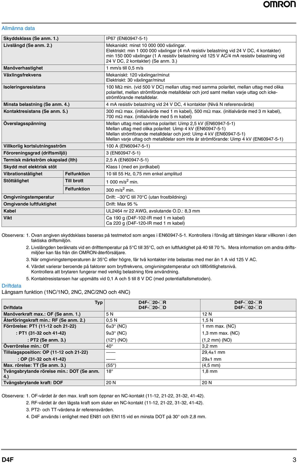 Elektriskt: min 1 000 000 växlingar (4 ma resistiv belastning vid 24 V DC, 4 kontakter) min 150 000 växlingar (1 A resistiv belastning vid 5 V AC/4 ma resistiv belastning vid 24 V DC, 2 kontakter)
