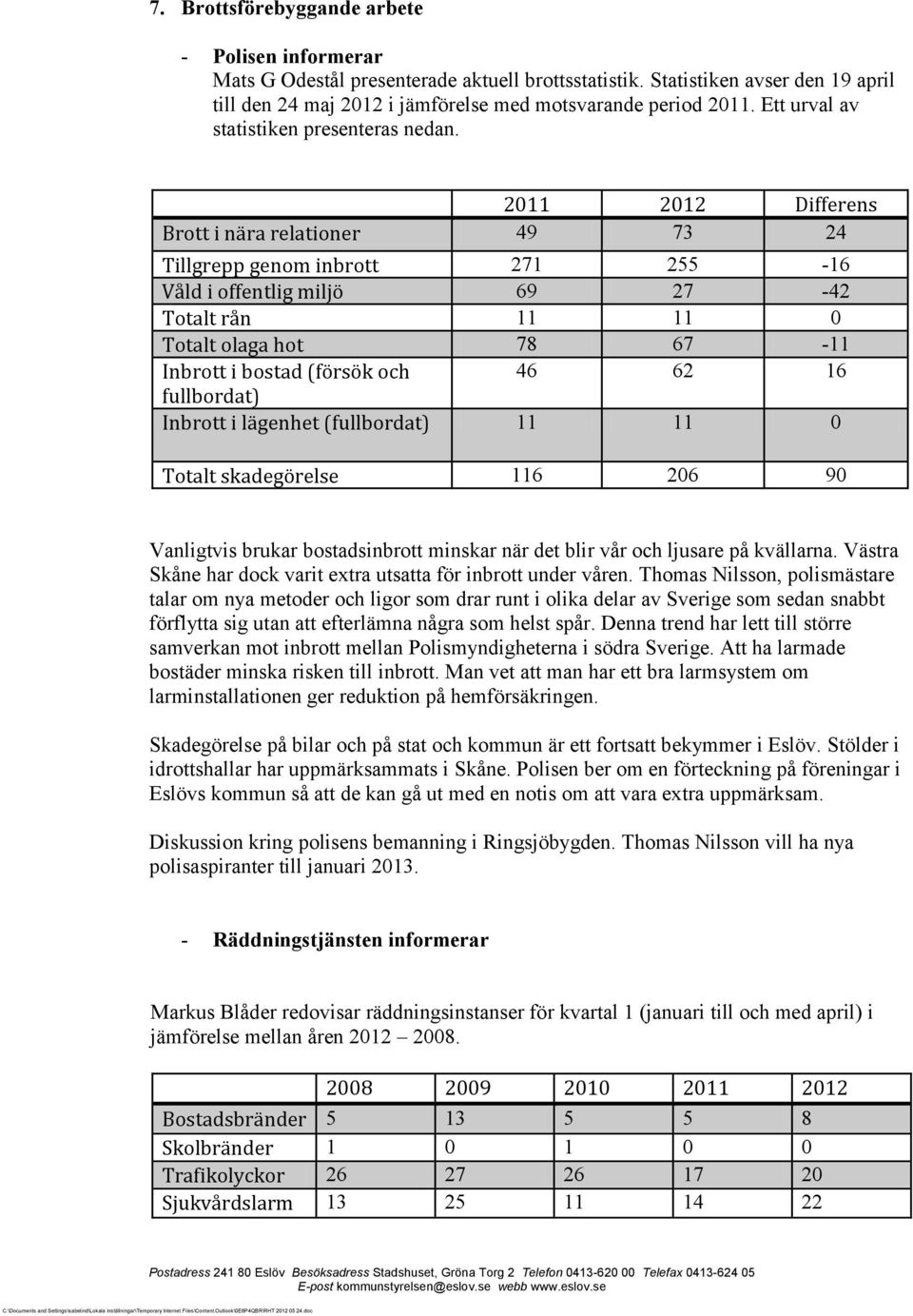2011 2012 Differens Brott i nära relationer 49 73 24 Tillgrepp genom inbrott 271 255-16 Våld i offentlig miljö 69 27-42 Totalt rån 11 11 0 Totalt olaga hot 78 67-11 Inbrott i bostad (försök och 46 62