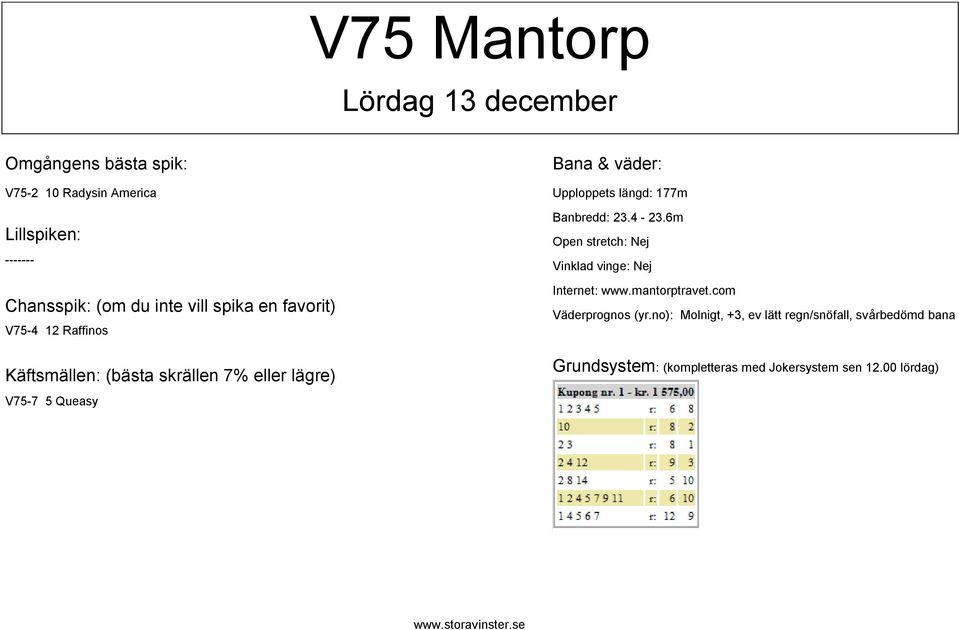 6m Open stretch: Nej Vinklad vinge: Nej Internet: www.mantorptravet.com Väderprognos (yr.