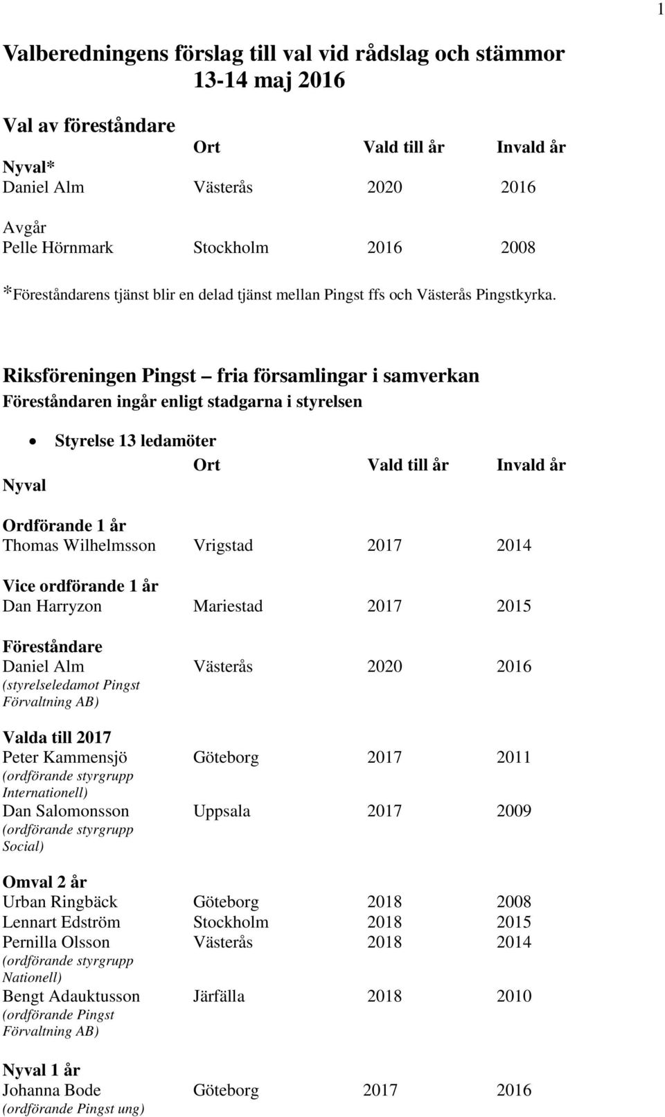 Riksföreningen Pingst fria församlingar i samverkan Föreståndaren ingår enligt stadgarna i styrelsen Styrelse 13 ledamöter Nyval Ordförande 1 år Thomas Wilhelmsson Vrigstad 2017 2014 Vice ordförande