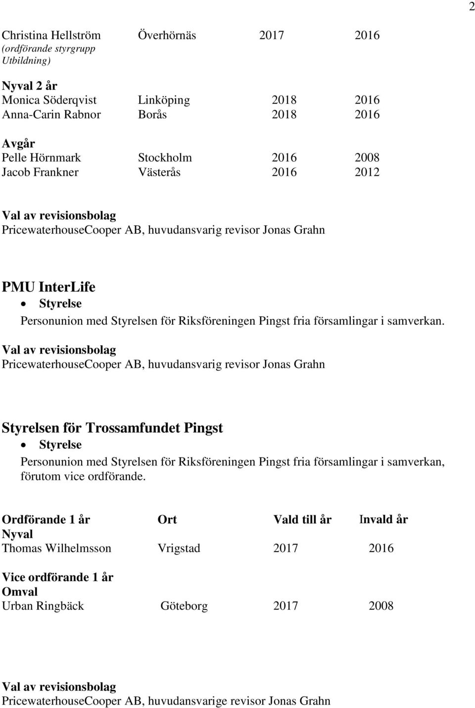 Styrelsen för Trossamfundet Pingst Styrelse Personunion med Styrelsen för Riksföreningen Pingst fria församlingar i samverkan, förutom vice ordförande.