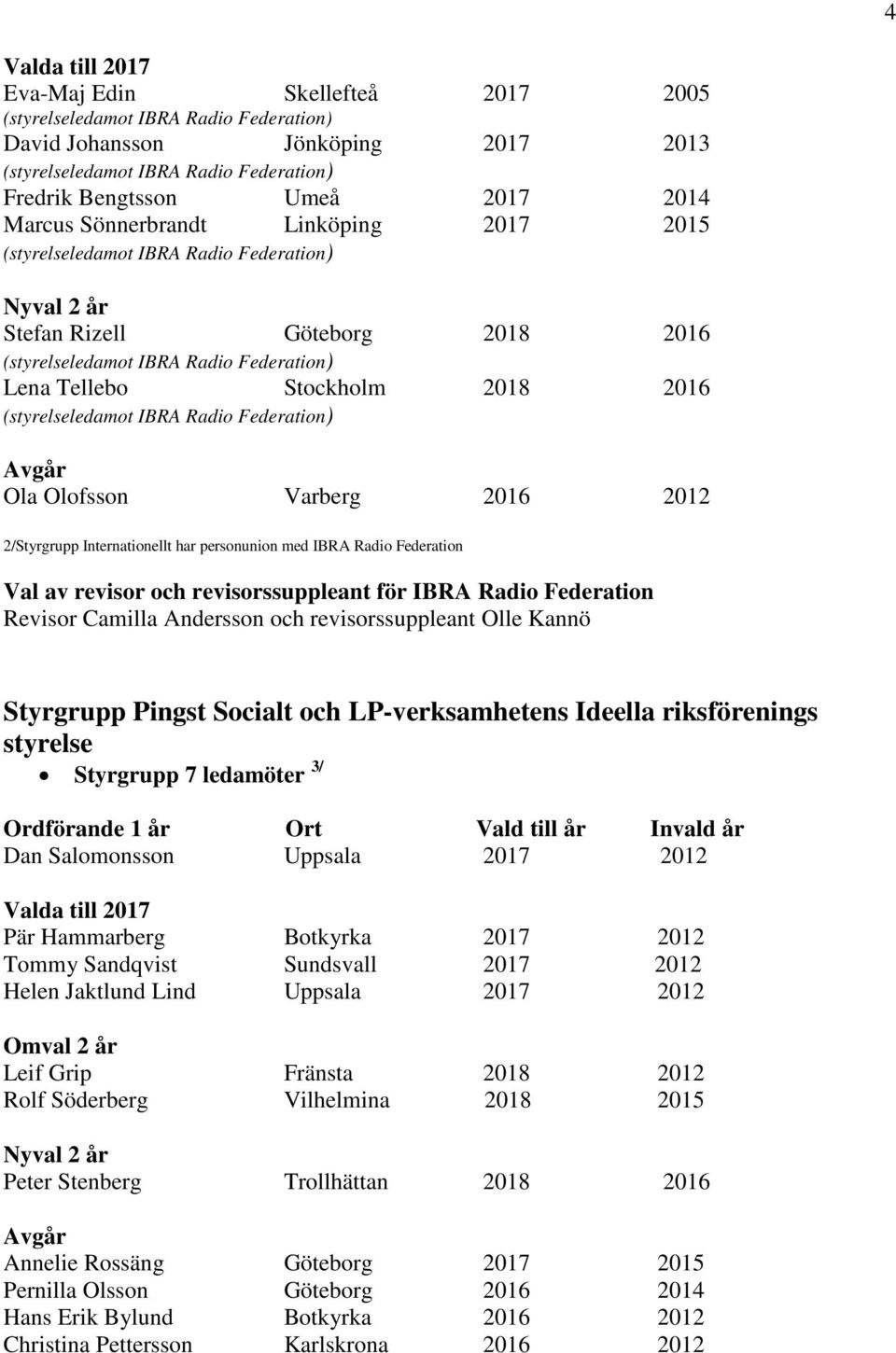 Andersson och revisorssuppleant Olle Kannö Styrgrupp Pingst Socialt och LP-verksamhetens Ideella riksförenings styrelse Styrgrupp 7 ledamöter 3/ Ordförande 1 år Dan Salomonsson Uppsala 2017 2012 Pär