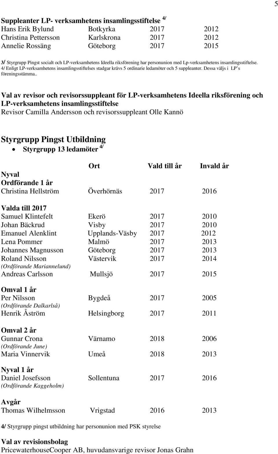 Dessa väljs i LP s föreningsstämma.