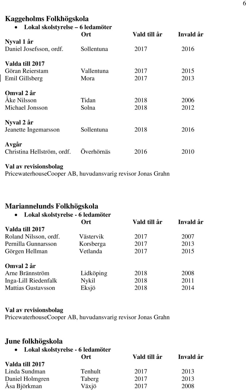 2016 Christina Hellström, ordf. Överhörnäs 2016 2010 Mariannelunds Folkhögskola Lokal skolstyrelse - 6 ledamöter Roland Nilsson, ordf.